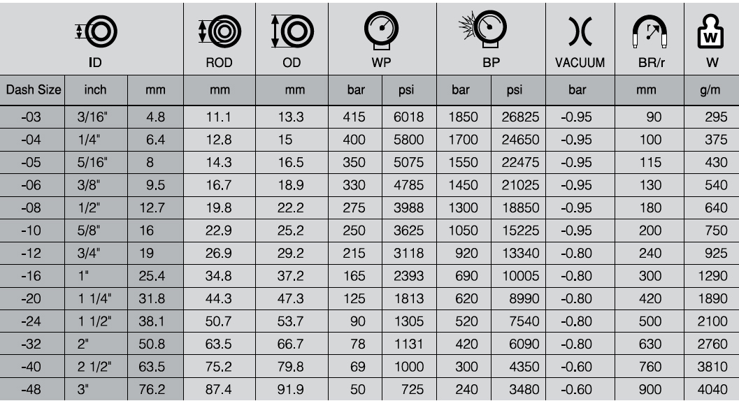 جدول-مشخصات-شیلنگ-هیدرولیک-یک-لایه-سیم-HWB313